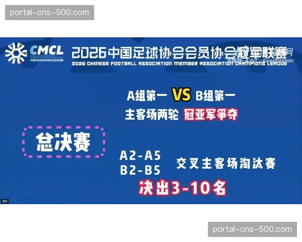 商业分析：中超联赛2026-2029赛季新媒体版权谈判进入关键阶段