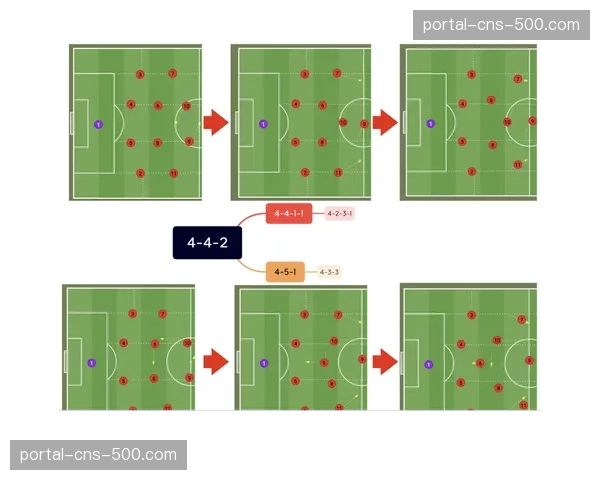 战术板:解析山东泰山新帅李璇石的三中卫体系 战术板:解析山东泰山新帅李璇石的三中卫体系