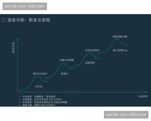 体育数据分析师成热门职业,球队招募专攻“转换场景”分析人才